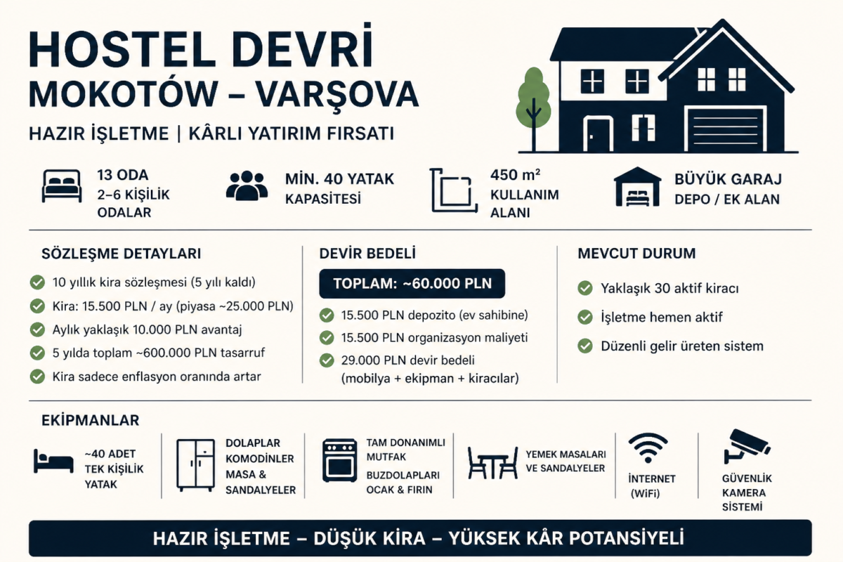 HOSTEL FOR TAKEOVER – MARKI WARSAW